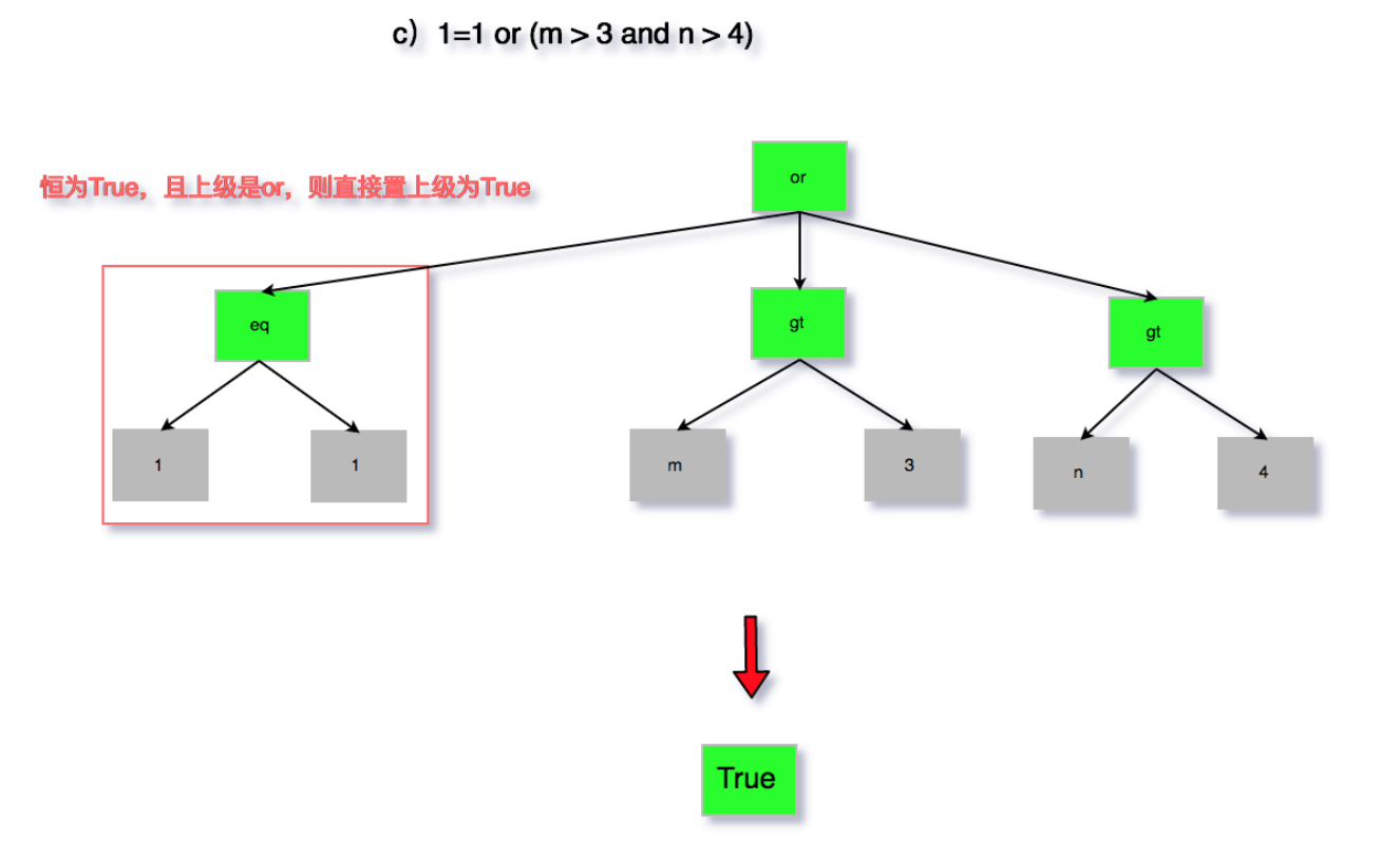 18.06.08 美团-SQL解析的应用 - 图7