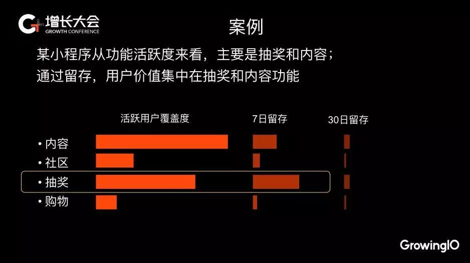 18.12.14 范芊芸-如何搭建小程序增长闭环,驱动增长 - 图8