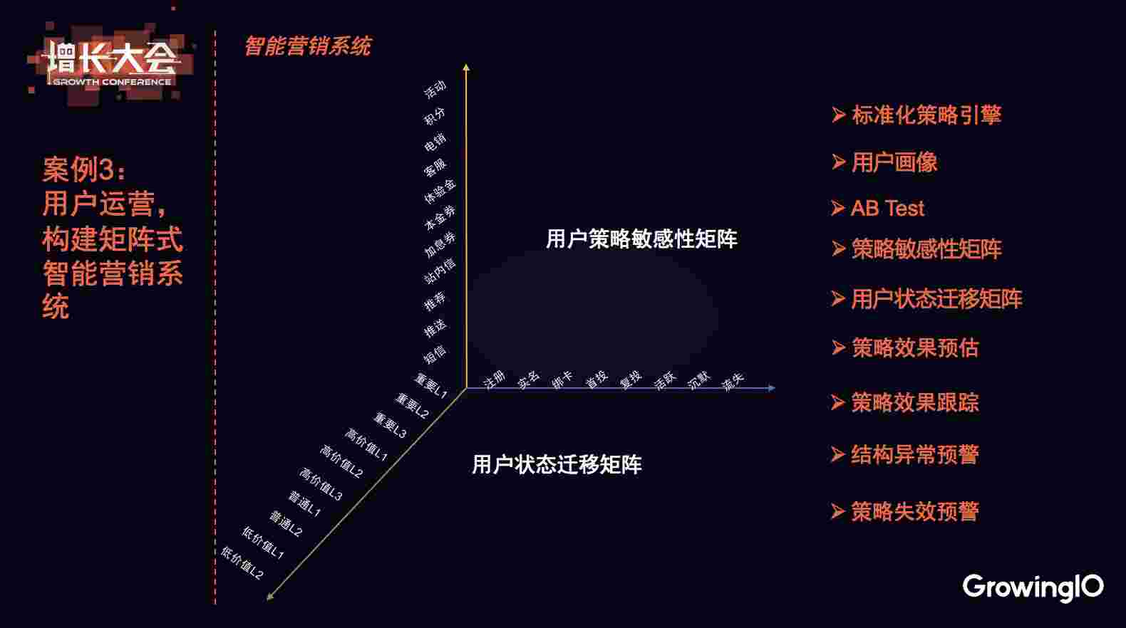 18.05.11 玖富-千亿级互金平台,如何用数据驱动增长？ - 图14