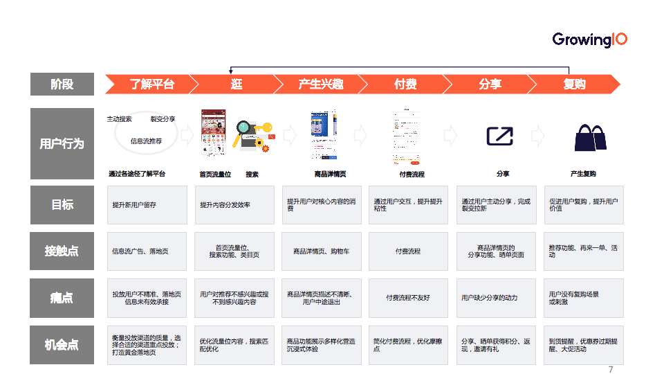 第 46 期 | 张荠卉-如何搭建指标体系？「5×3」矩阵助力快速落地！ - 图4