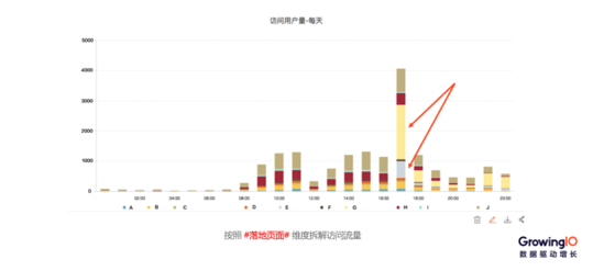 第 21 期 | 郭淑明-从 0 到 1 搭建数据运营体系 - 图10