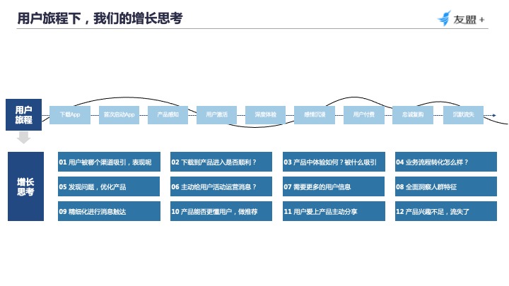 20.12.09 友盟.李爽-四大触点教你从“用户视角”构建数据分析体系 - 图1