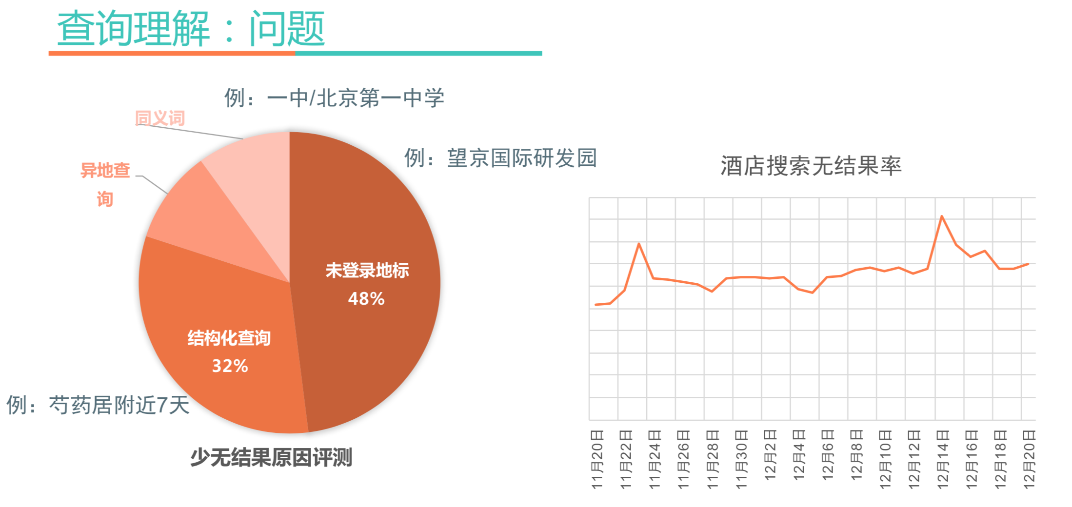 19.01.11 美团-深度学习在搜索业务中的探索与实践 - 图7