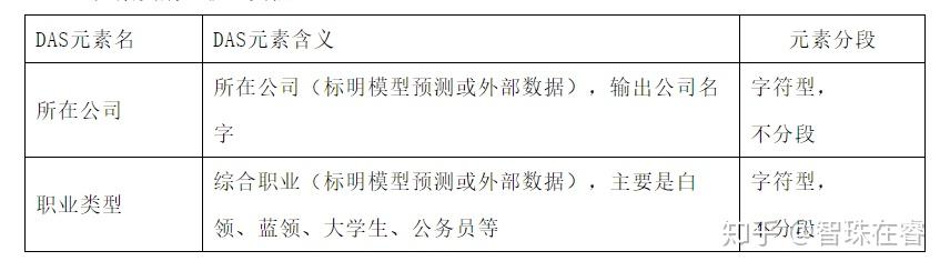 18.11.05 芝麻信用分数是怎么算出来的？【画像】 - 图13