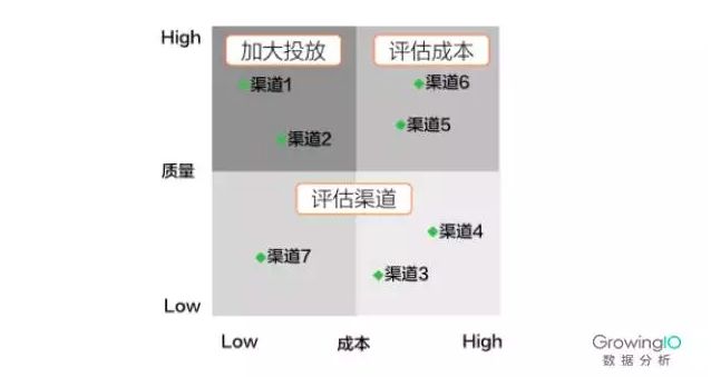 第 12 期 | 范芊芸-运营应该具备这四方面数据分析的能力 - 图5