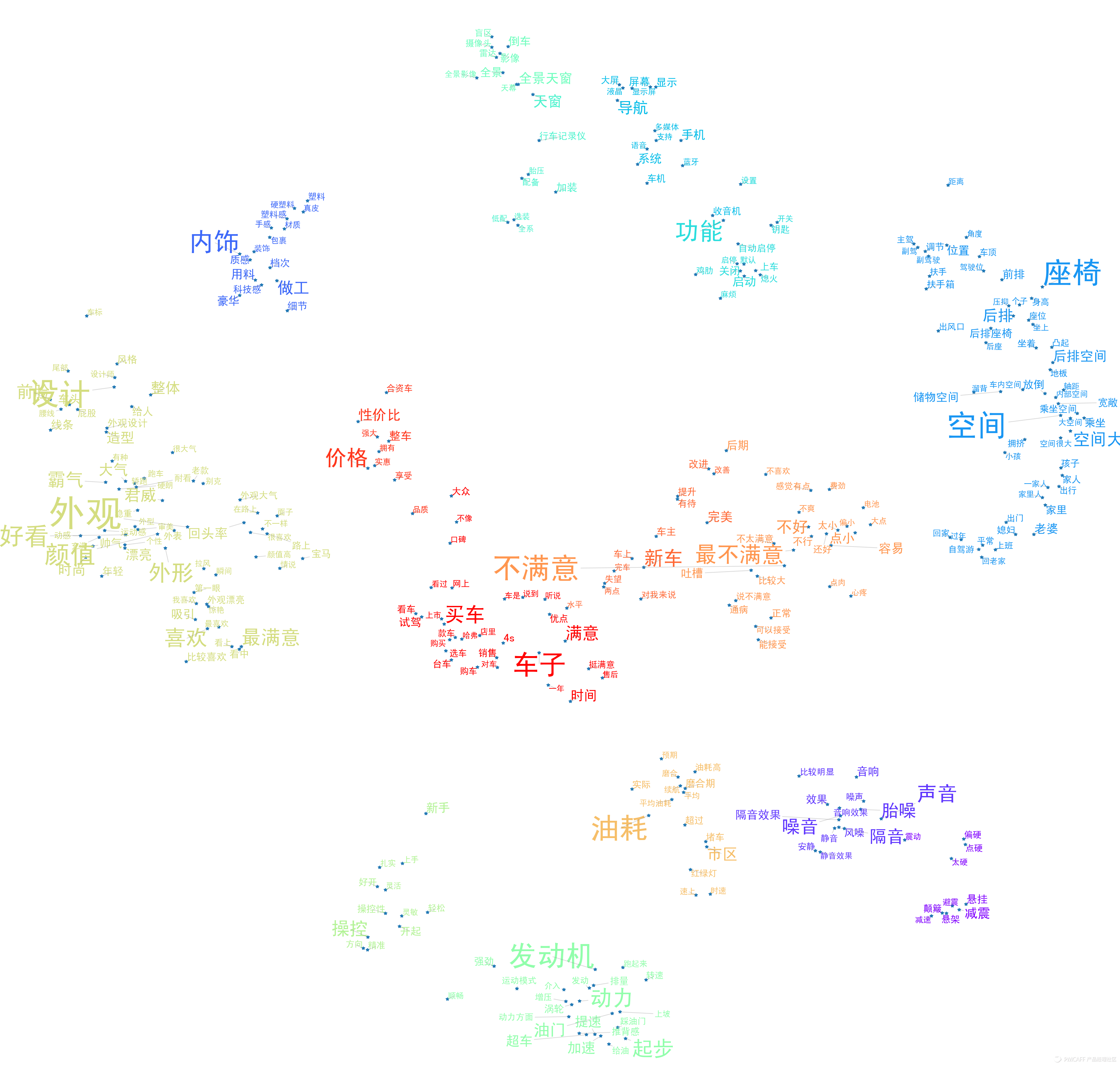 19.05.31 苏格兰折耳喵-如何利用Social Listening从在线垂直社区提炼有价值的信息？ - 图10