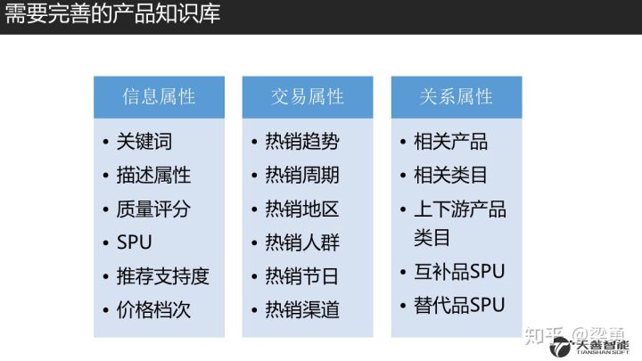 18.08.18 Ben-金融领域的客户洞察与标签体系构建 - 图14