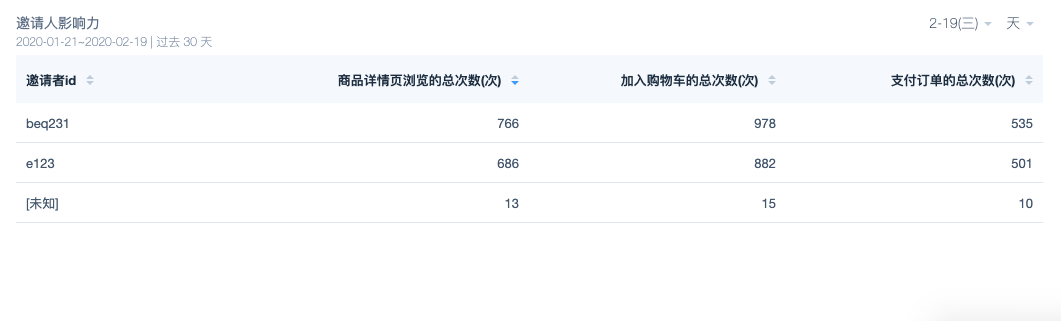 20.02.13 神策-智能营销与精细化运营最佳实践方案 - 图14