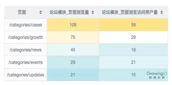 第 12 期 | 范芊芸-运营应该具备这四方面数据分析的能力 - 图9