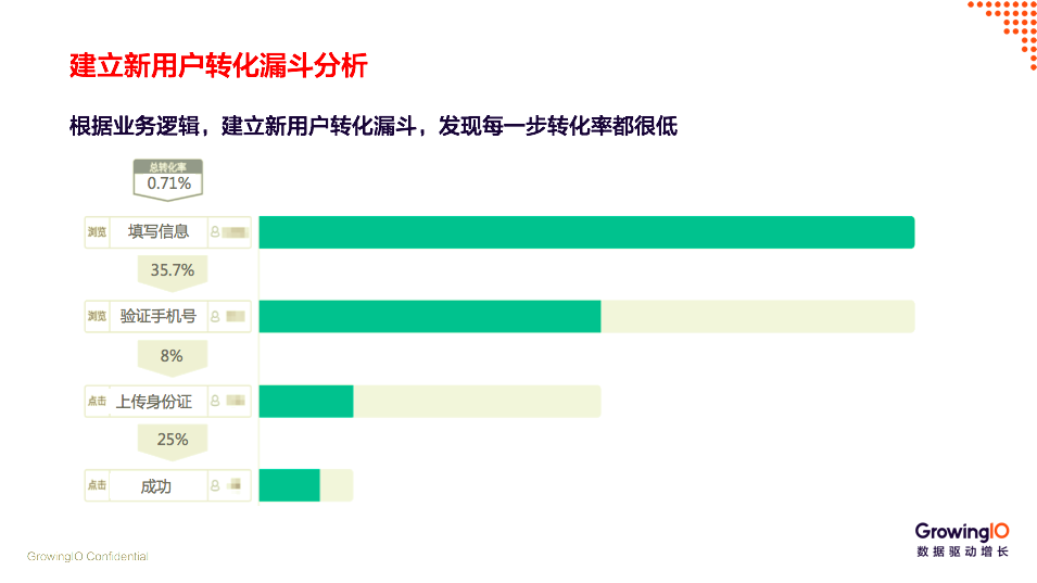 第 23 期| 潘佳兴-从注册到成单三大步骤提升贷款业务转化率 - 图4