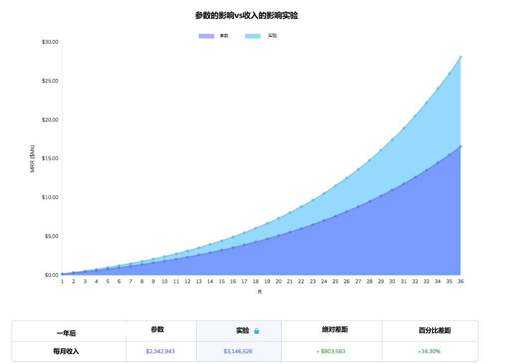 19.03.27 BenWinter-为什么激活是SaaS产品经理最需要关注的指标？ - 图7