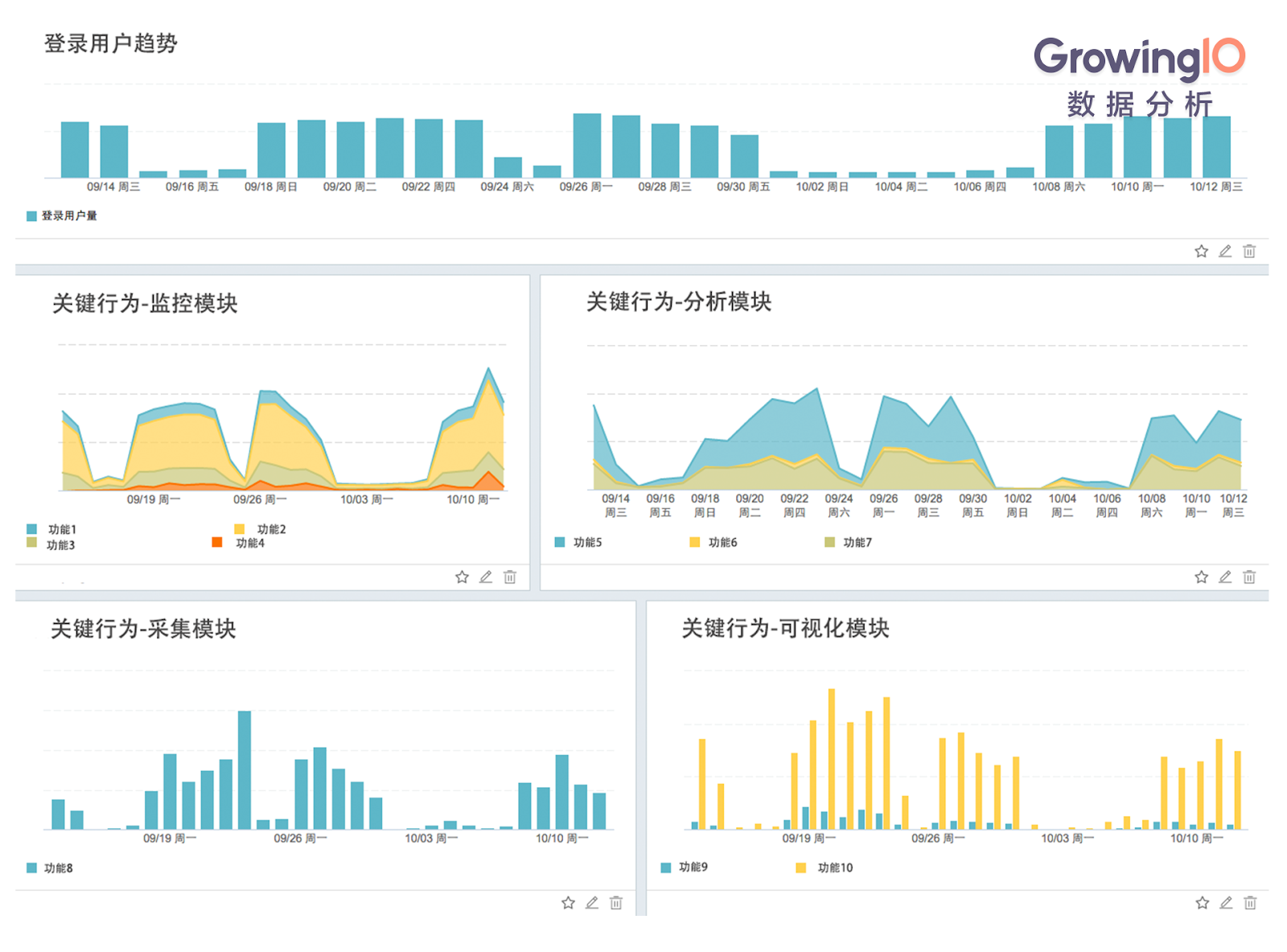 第 16 期 | 檀润洋-从 0 到 1，SaaS 企业如何搭建客户成功体系 - 图4