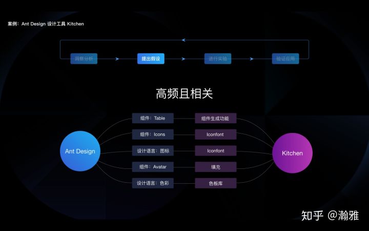 20.01.17 覃一%26瀚雅-让价值被发现.如何在 B 端做增长 - 图11