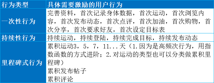 19.09.19 Keep-如何搭建用户运营体系详解【案例】 - 图20