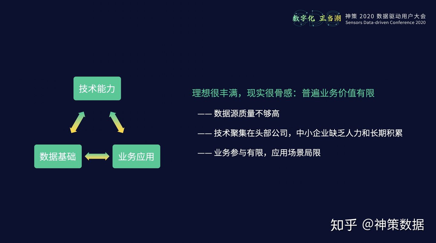 20.12.23 神策.成林松-数据智能在业务场景下的应用 - 图10