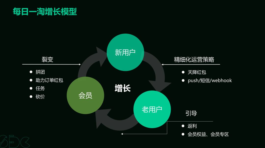 19.11.08 每日一淘.白翠艳-高速增长与复购是怎样炼成的 - 图3