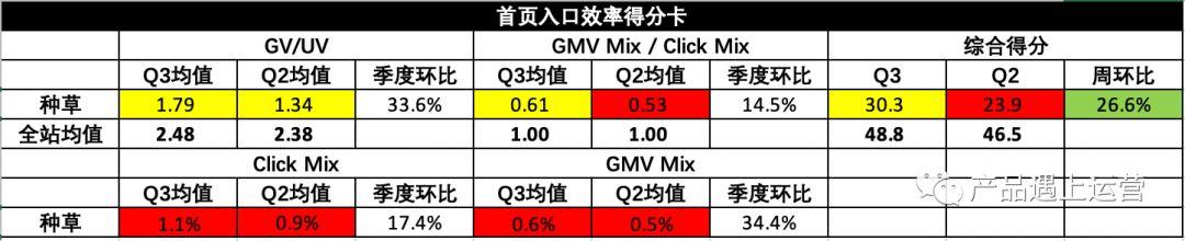 20.02.14 徐霄鹏-首页运营攻略 - 图26