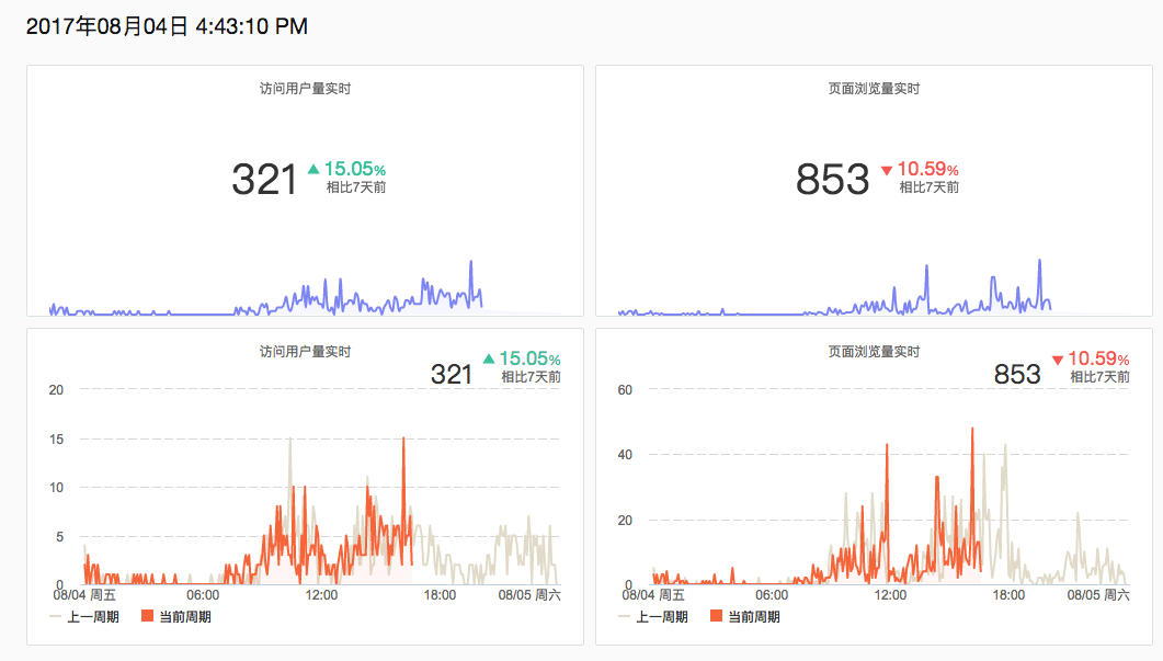 19.04.29 陈明-运营必备的 15 个数据分析方法 - 图8