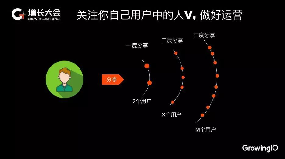 18.12.14 范芊芸-如何搭建小程序增长闭环,驱动增长 - 图9