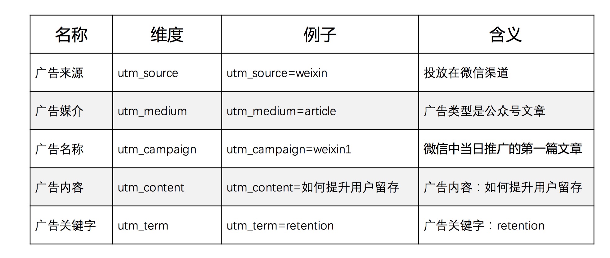 第 15 期 | 揭发-SaaS行业数据驱动增长的四个关键指标 - 图2