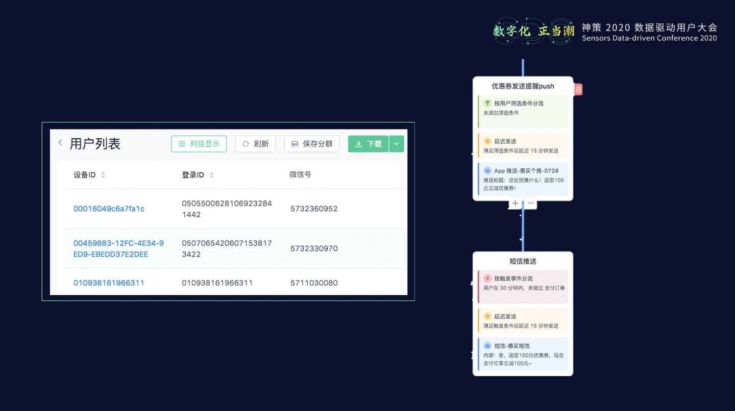 20.10.28 神策.张涛-从观察到动作，实战数字化运营闭环 - 图15