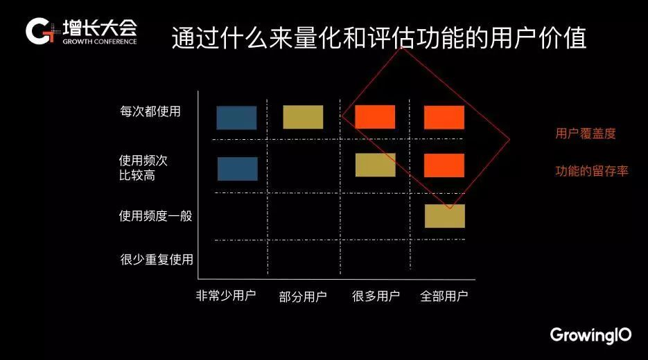 18.12.14 范芊芸-如何搭建小程序增长闭环,驱动增长 - 图6