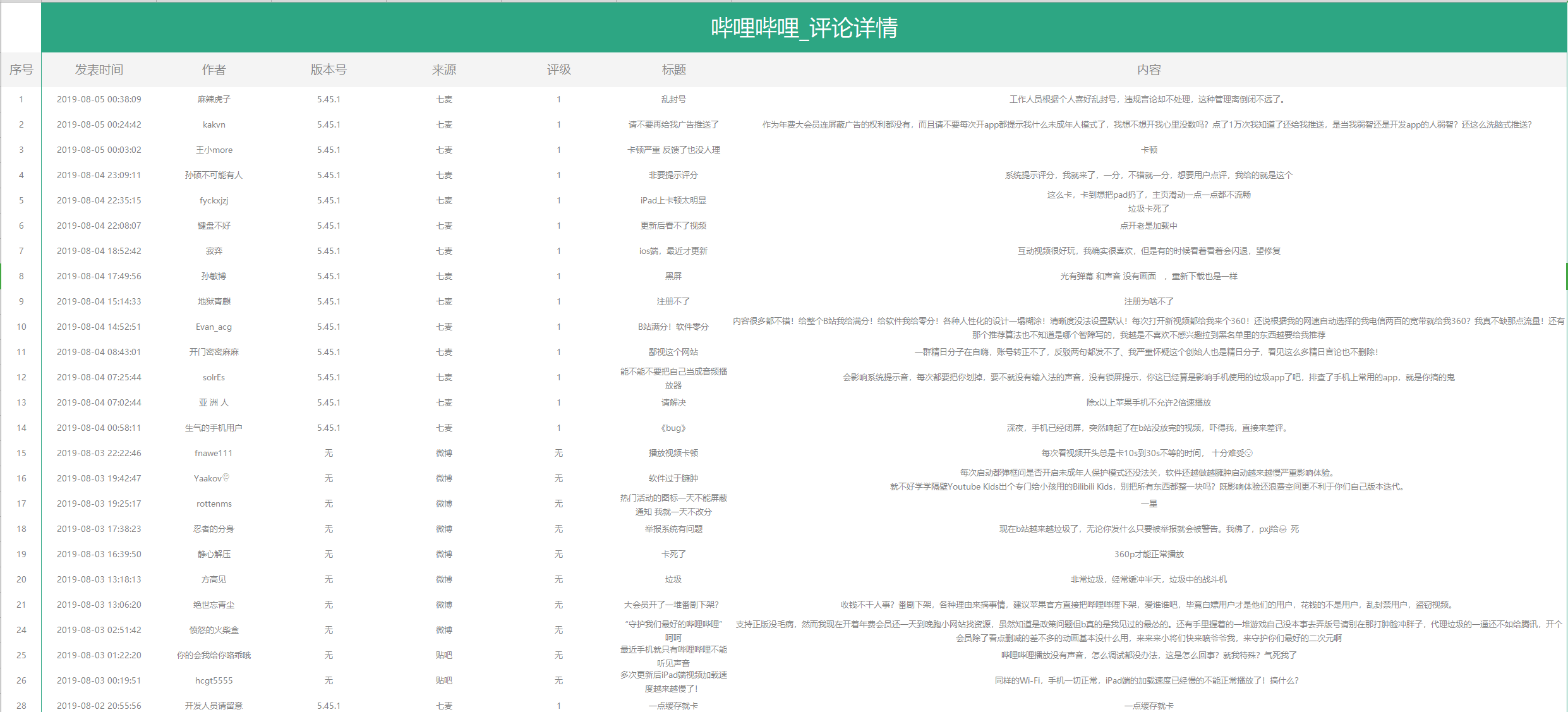 20.01.06 以「哔哩哔哩」为例,教你三步建立需求池 - 图4