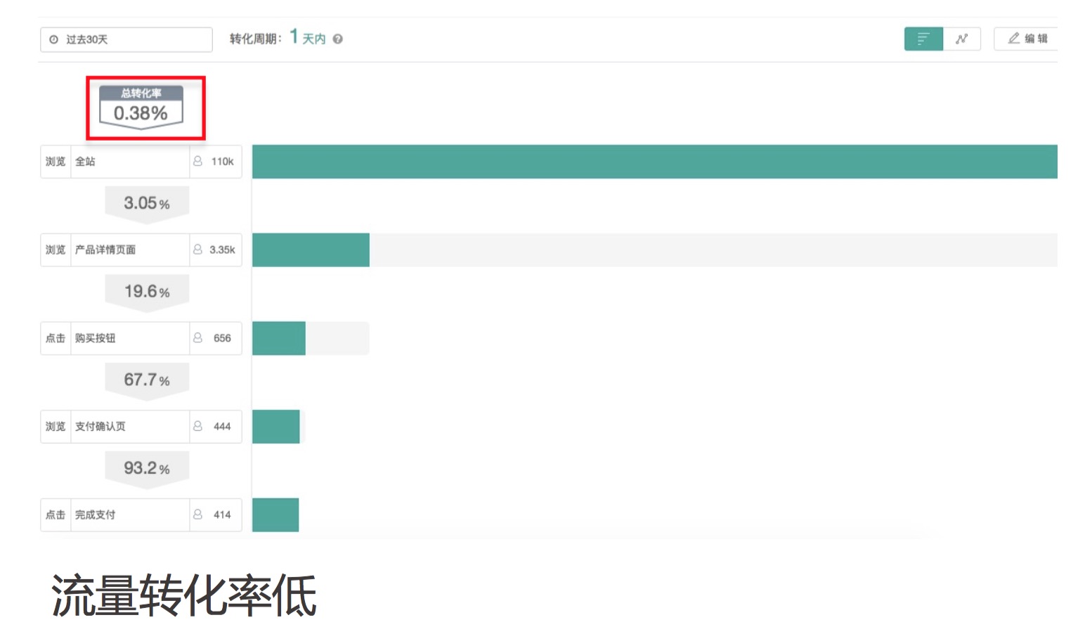 第 9 期 | 徐主峰-互联网金融增长宝典,三大步骤提高转化 - 图2