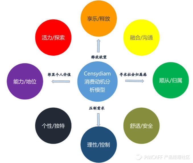 19.05.31 苏格兰折耳喵-如何利用Social Listening从在线垂直社区提炼有价值的信息？ - 图24