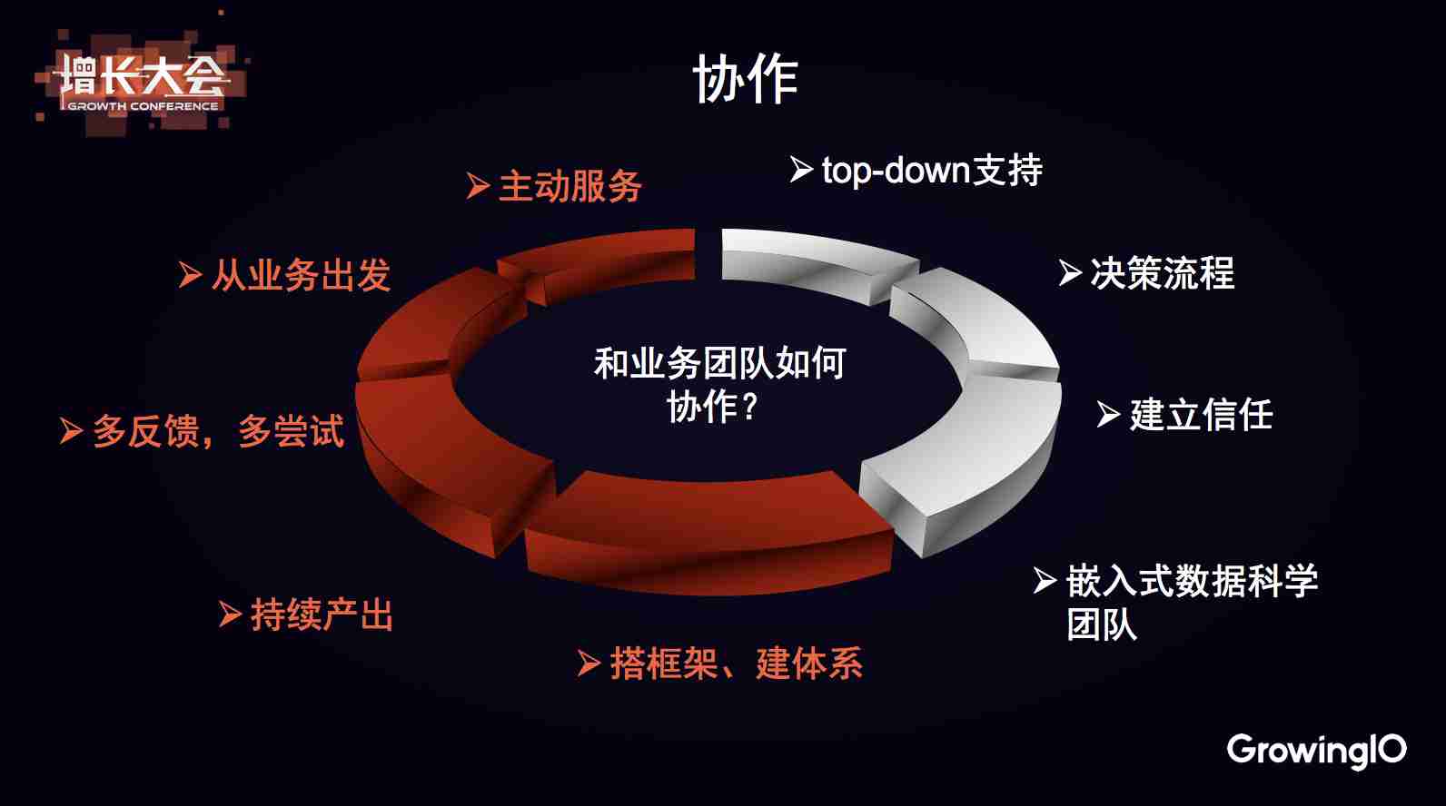 18.05.11 玖富-千亿级互金平台,如何用数据驱动增长？ - 图6