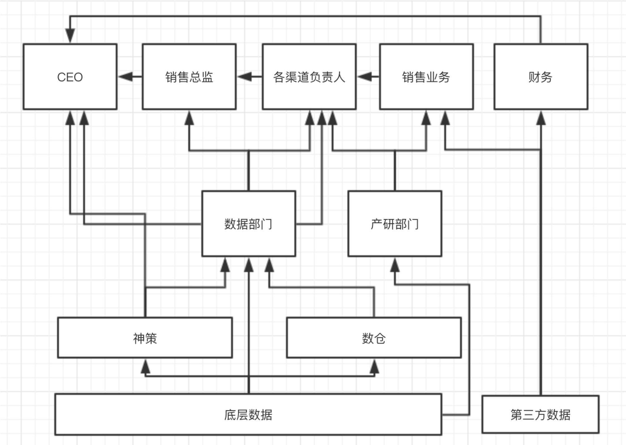 19.12.06 西瓜创客.张平曦-从商业目标出发解决数据治理中的困境 - 图2