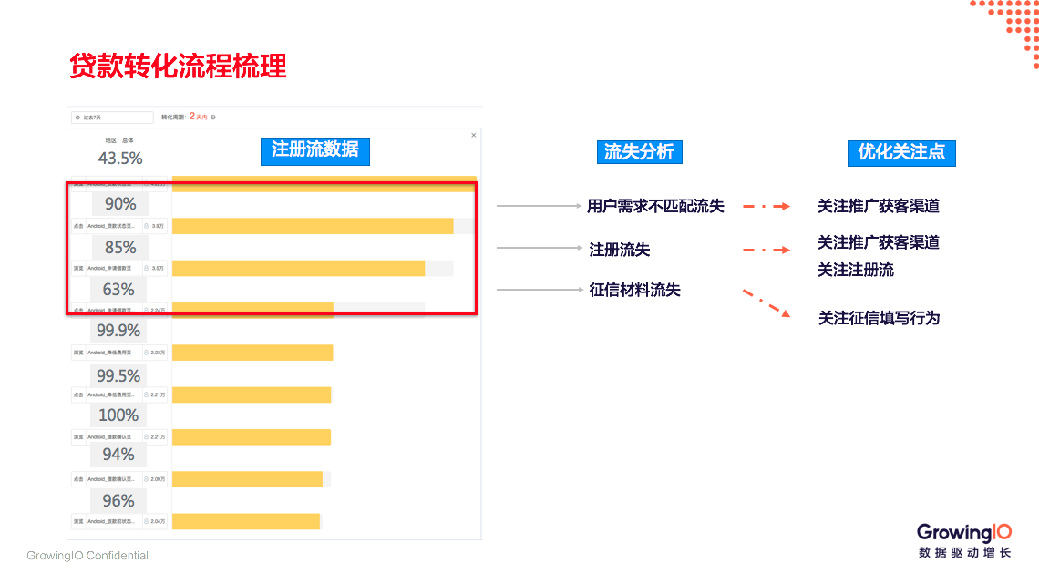 第 23 期| 潘佳兴-从注册到成单三大步骤提升贷款业务转化率 - 图10