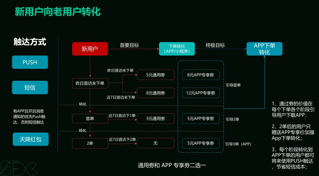 19.11.08 每日一淘.白翠艳-高速增长与复购是怎样炼成的 - 图4