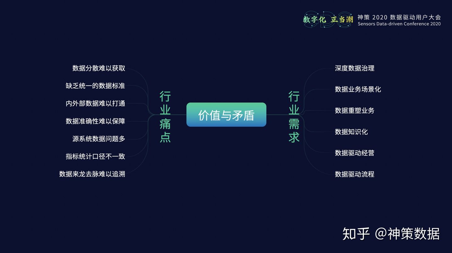 20.12.23 湘财证券.罗叶-数字化致胜智慧金融 - 图7