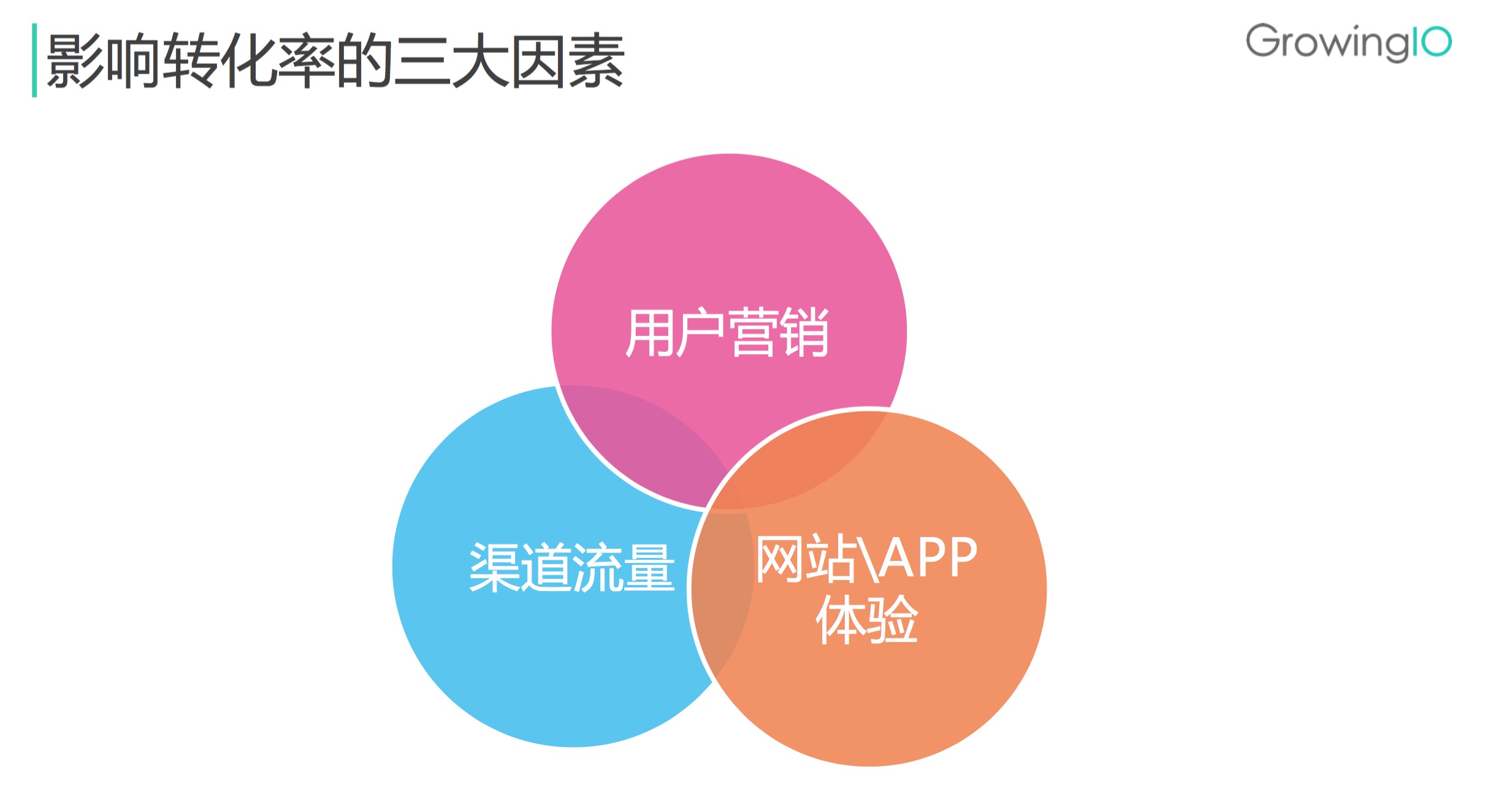 第 6 期 | 赵潇-精准提高购买转化率 - 图1