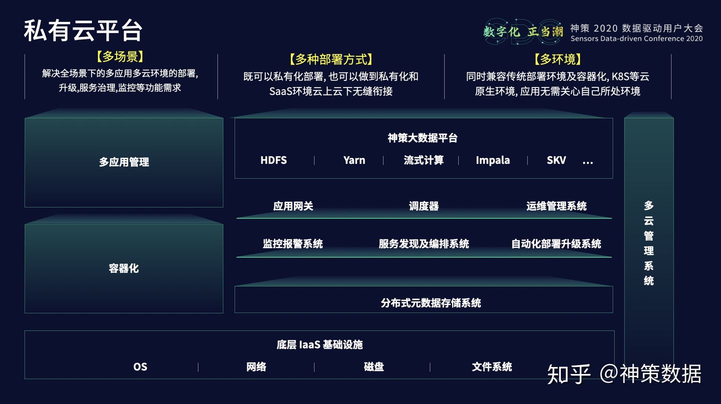 20.10.28 神策.曹犟-神策数据产品矩阵与技术体系 - 图7