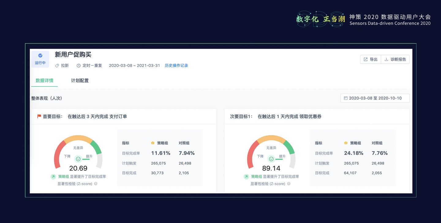 20.10.28 神策.张涛-从观察到动作，实战数字化运营闭环 - 图18