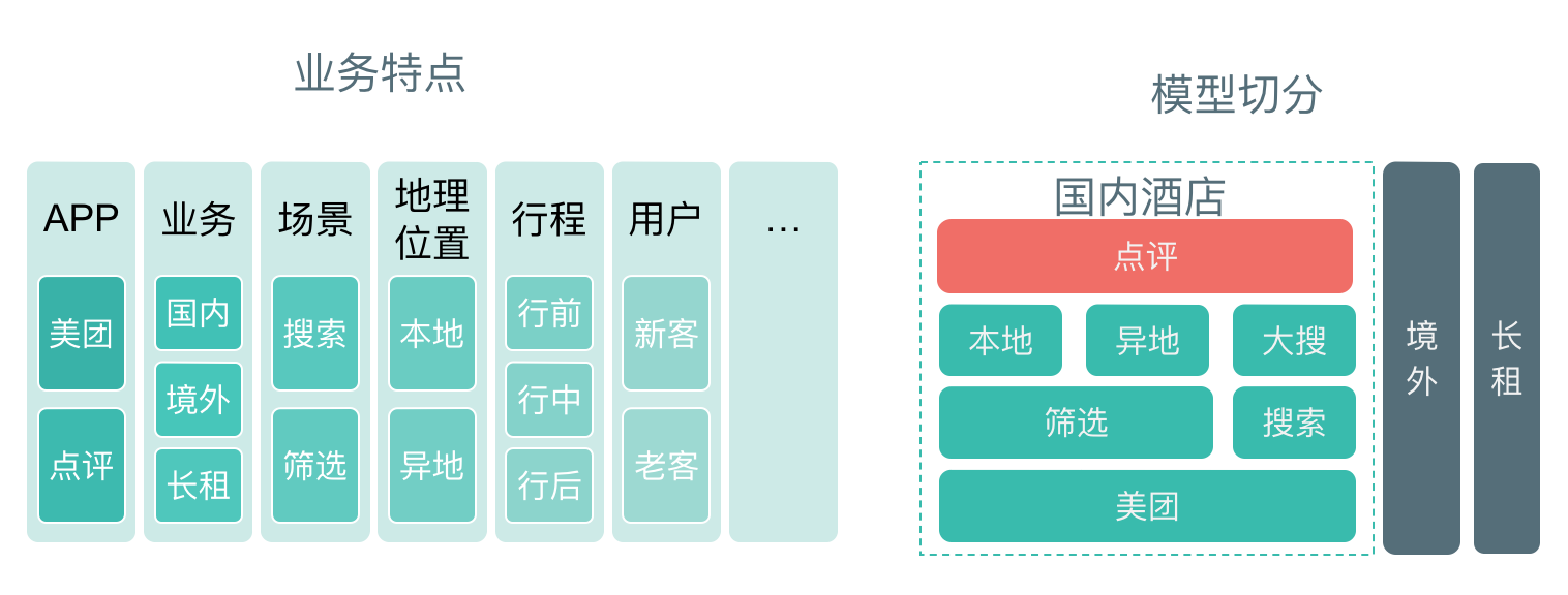 19.01.11 美团-深度学习在搜索业务中的探索与实践 - 图16