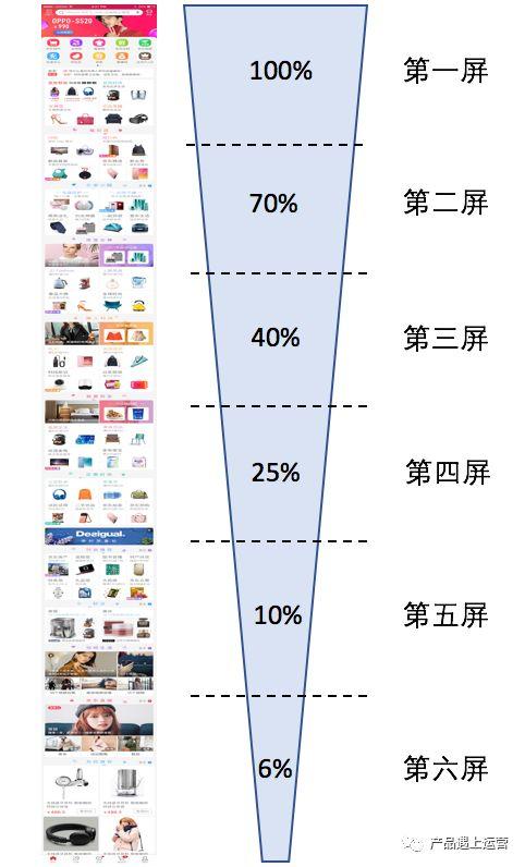 20.02.14 徐霄鹏-首页运营攻略 - 图6