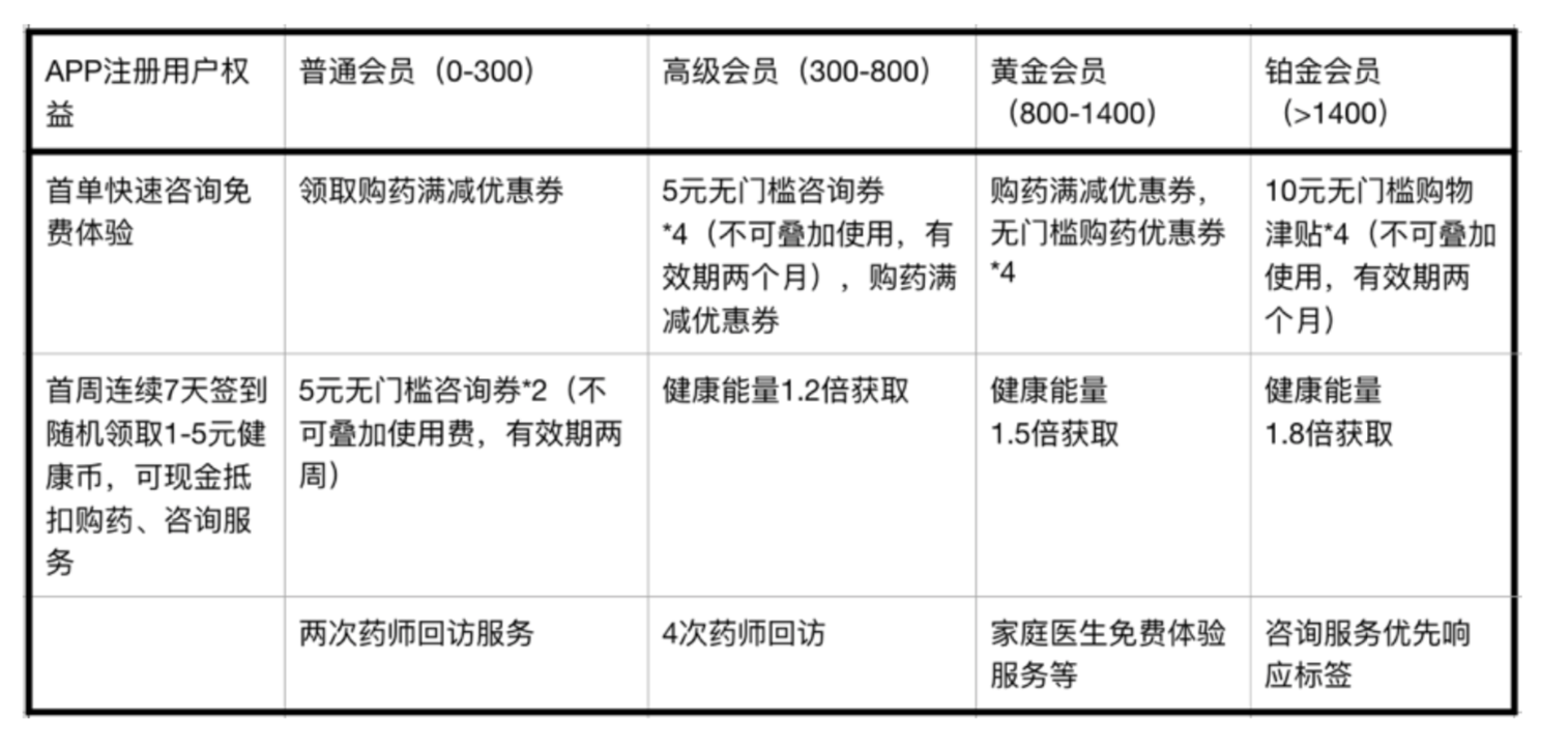 18.09.30 裴哲琦-以阿里健康APP为例聊聊会员积分运营体系设计 - 图9