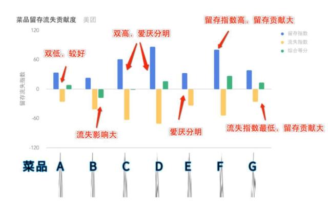 16.11.16 林峰-教你玩转每道菜背后的大数据【案例】 - 图12
