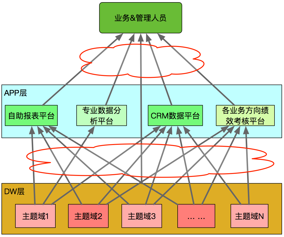 18.12.28 美团-酒旅起源数据治理平台的建设与实践 - 图1