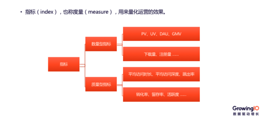 第 21 期 | 郭淑明-从 0 到 1 搭建数据运营体系 - 图4