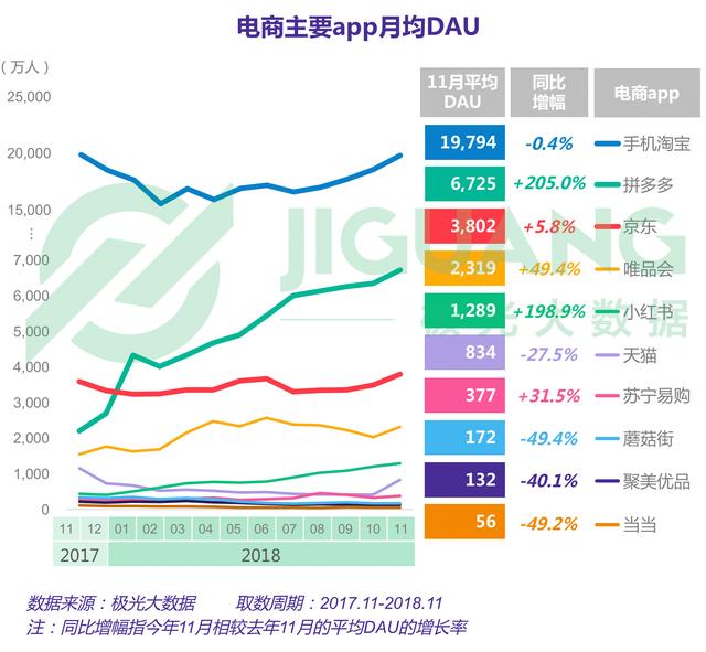 19.07.24 Carol-2019拼多多产品运营分析报告 - 图6