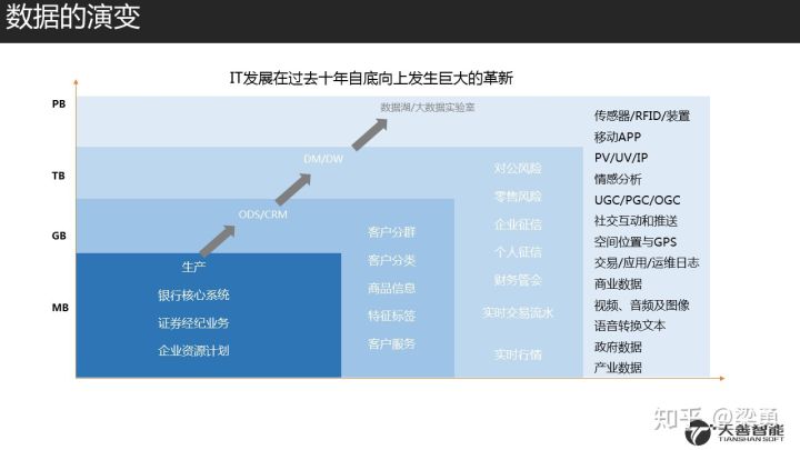 18.08.18 Ben-金融领域的客户洞察与标签体系构建 - 图2