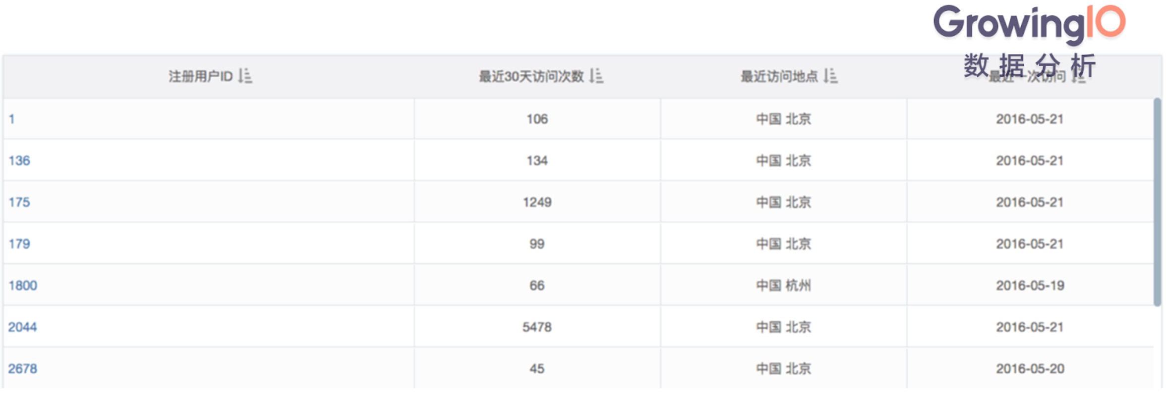 第 9 期 | 徐主峰-互联网金融增长宝典,三大步骤提高转化 - 图12