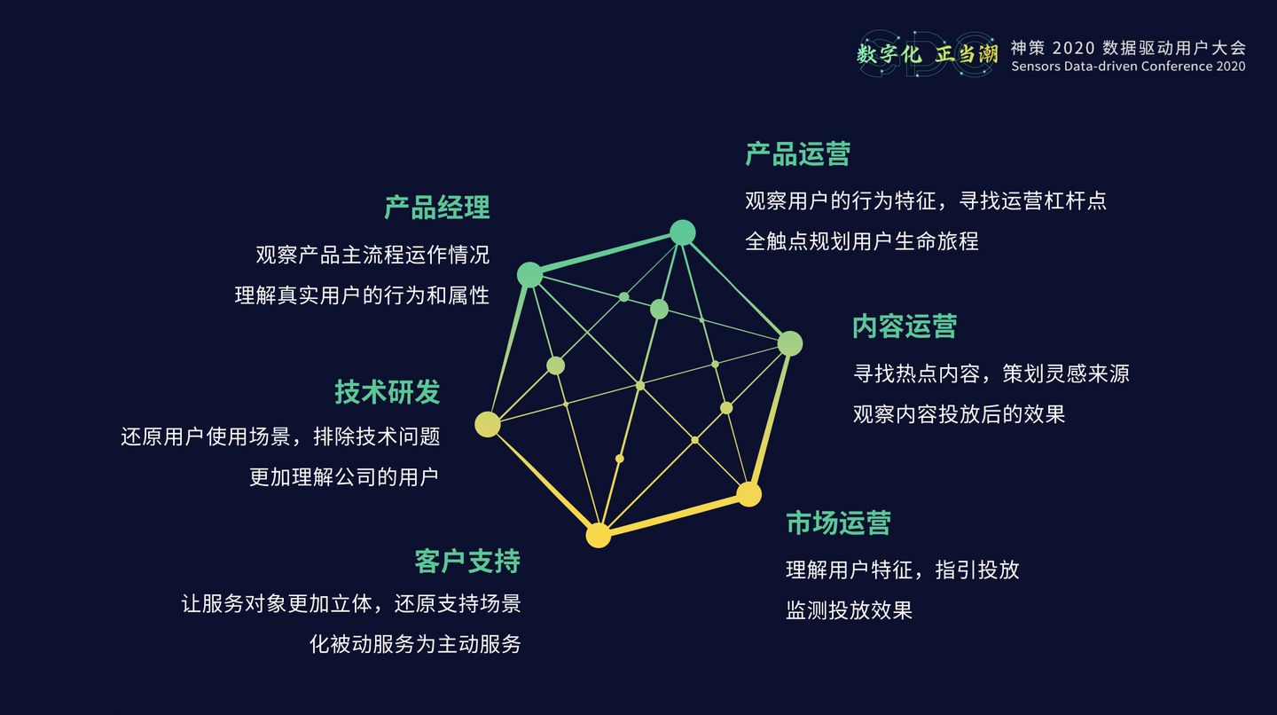 20.10.28 神策.张涛-从观察到动作，实战数字化运营闭环 - 图21