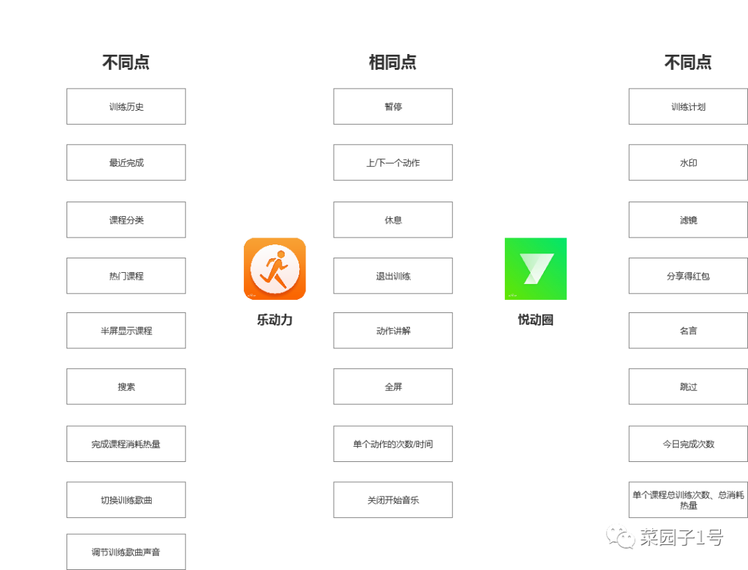 19.09.19 功能点调研.悦跑圈要不要做「健身」功能？ - 图22