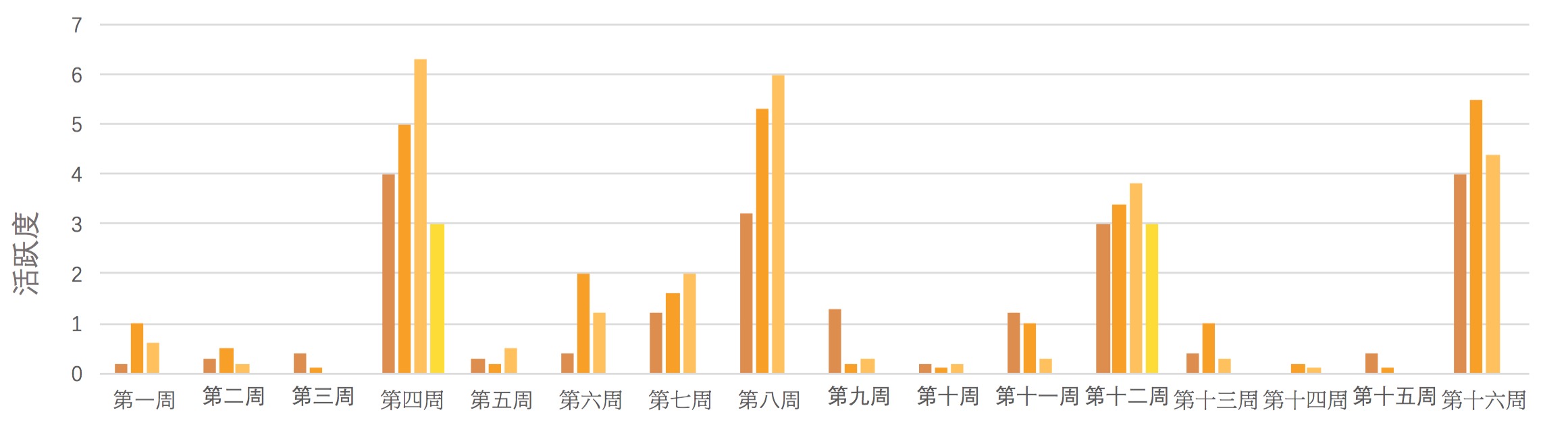 第 9 期 | 徐主峰-互联网金融增长宝典,三大步骤提高转化 - 图3