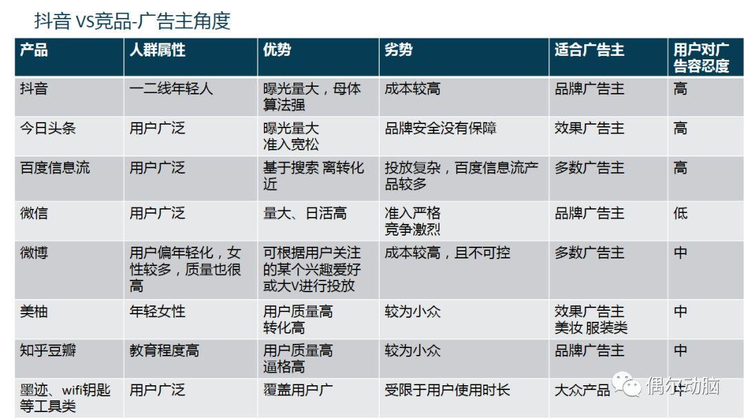 19.02.02 iris-抖音产品商业化分析 - 图31